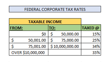 Federal Corporate Tax Rate
