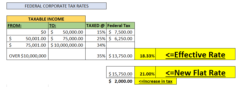 New Flat Rate