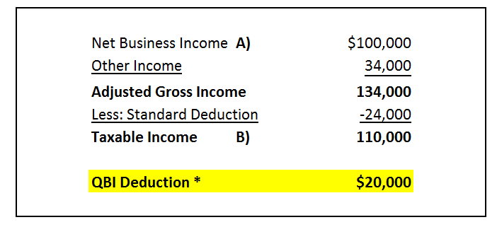 QBI Deduction