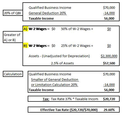 QBI Example